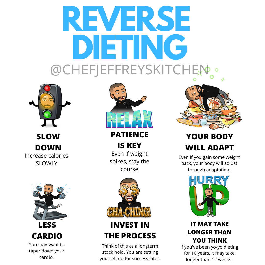 what is reverse dieting        <h3 class=