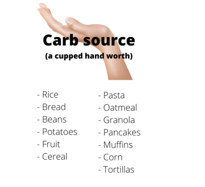 Carb choices on the ultimate Diet Plan for Weight Loss