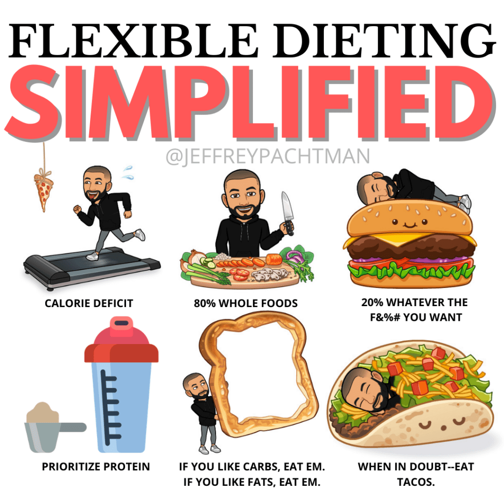 Six Simple Rules of Flexible Dieting