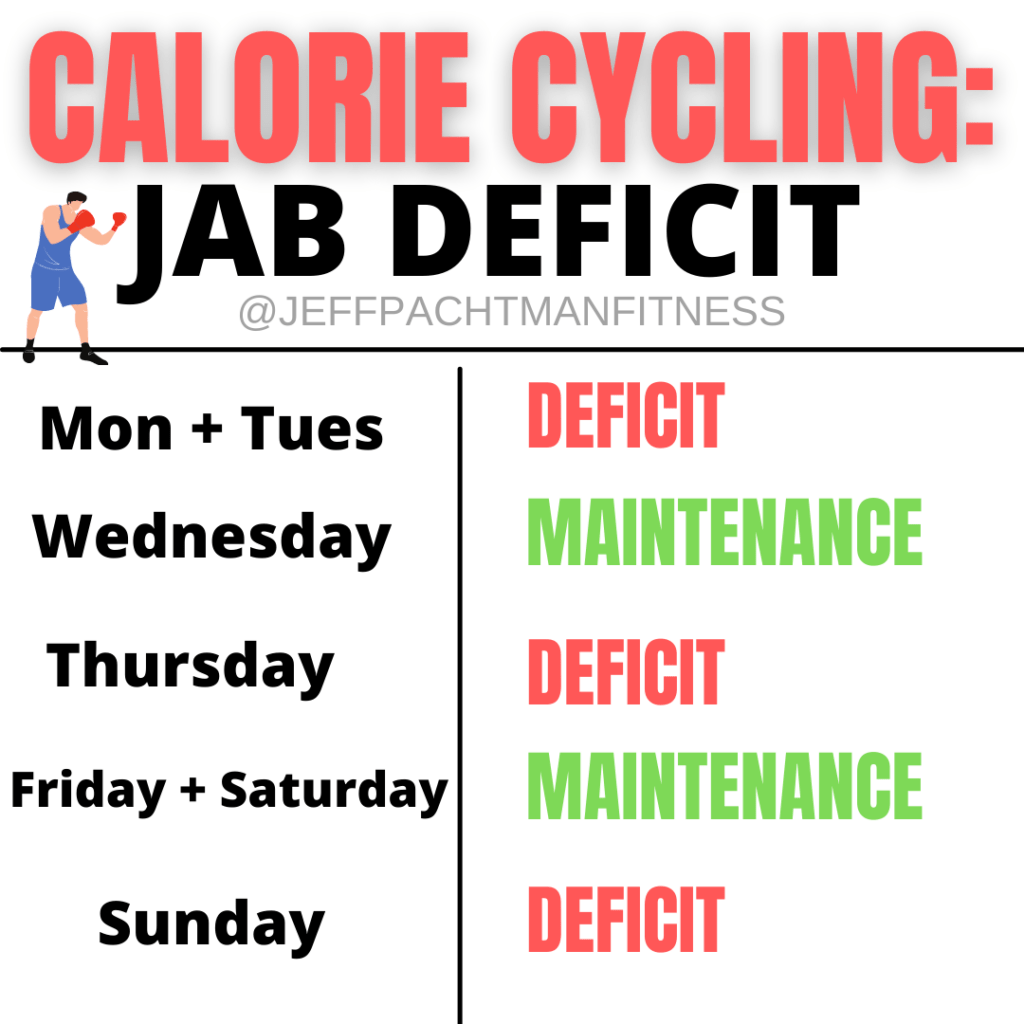 Calorie cycling for weight loss: jab deficit